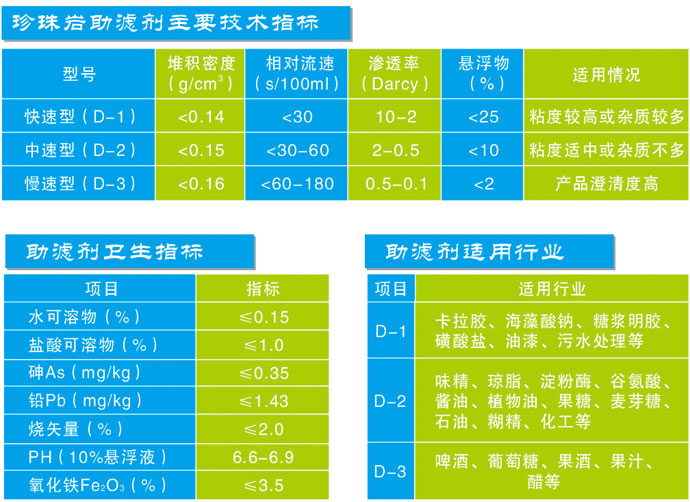 珍珠巖助濾劑1.jpg
